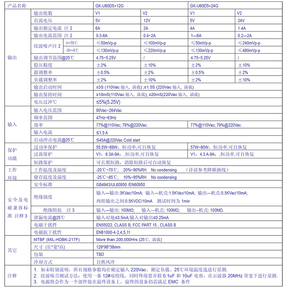 GK-U60D5+12G剪切.jpg