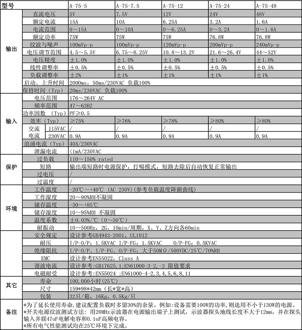 A-75M系列剪切.jpg