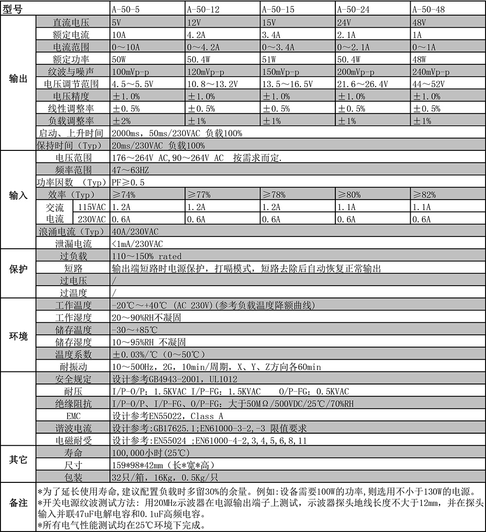 A-50系列剪切.jpg