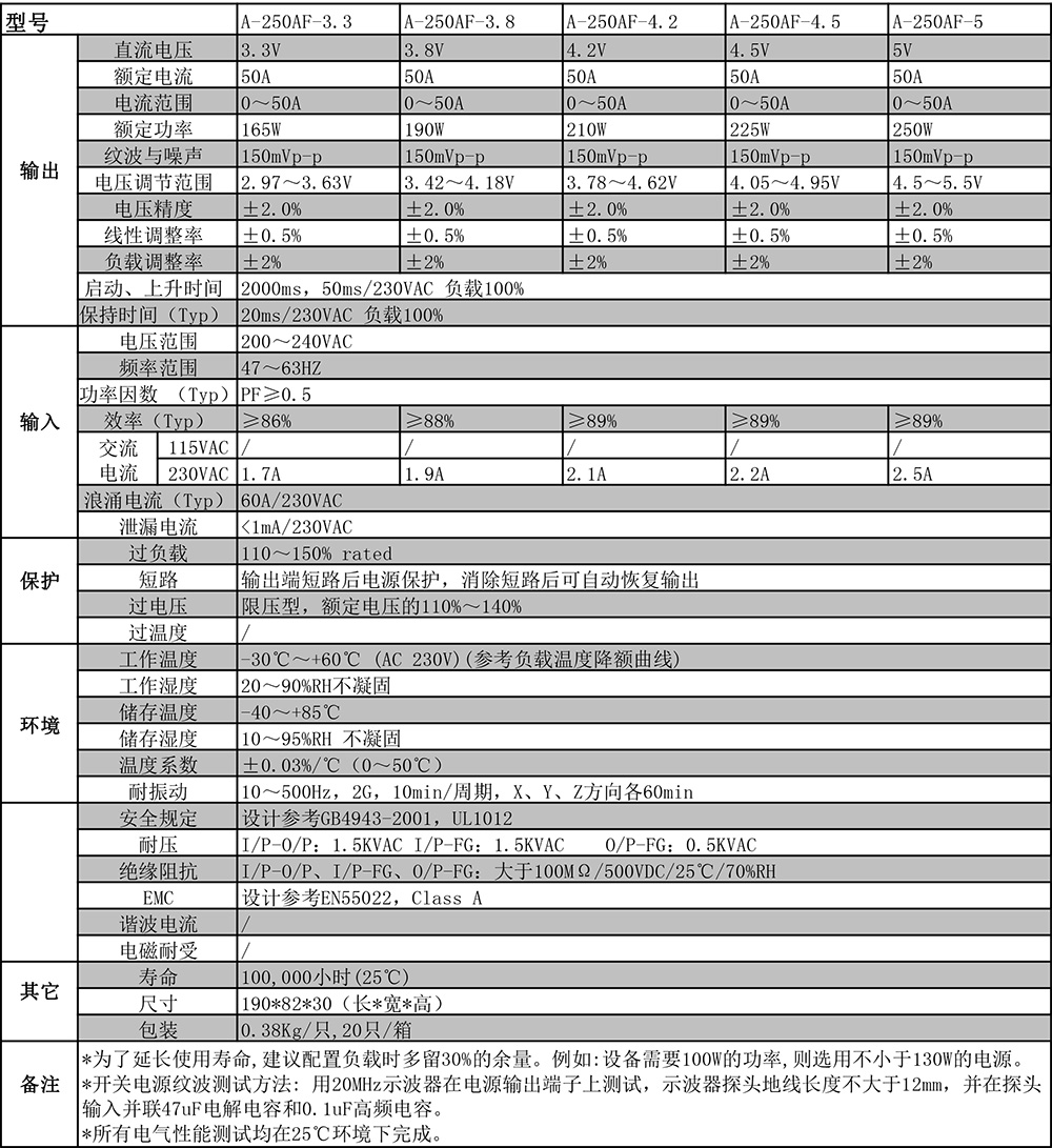 A-250AF剪切.jpg