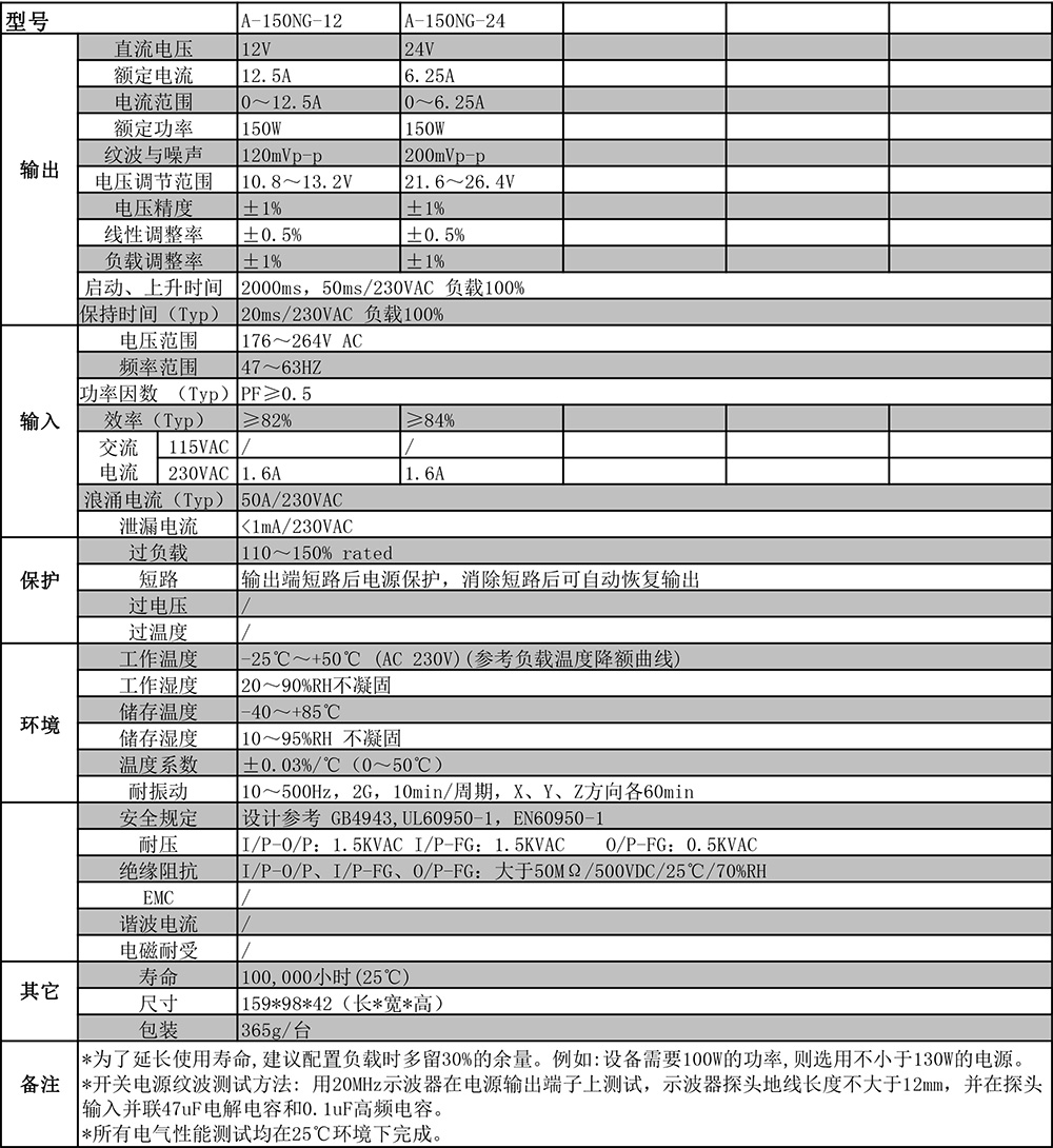 A-150NG剪切.jpg